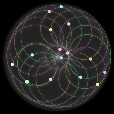 Paths of the 15 bodies of #725_15