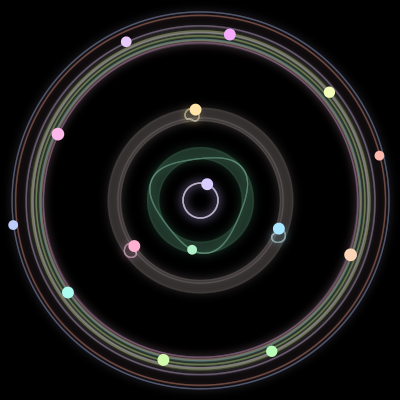 Paths of the 15 bodies of #731_15