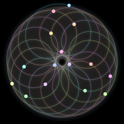 Paths of the 15 bodies of #744_15