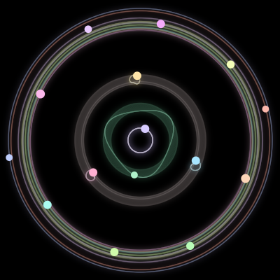 Paths of #747_15, a 15-body orbit