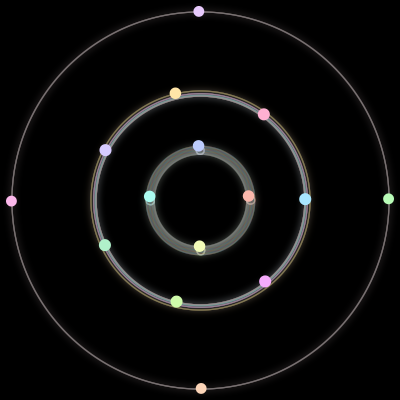 Paths of #751_15, a 15-body orbit