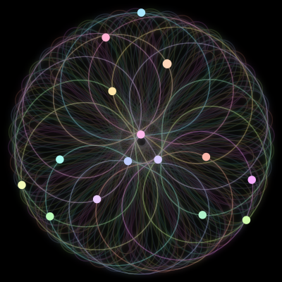 Paths of the 15 bodies of #753_15