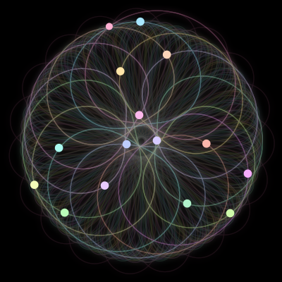 Paths of #755_15, a 15-body orbit