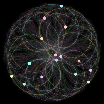 Paths of #756_15, a 15-body orbit
