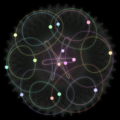 Paths of the 15 bodies of #760_15