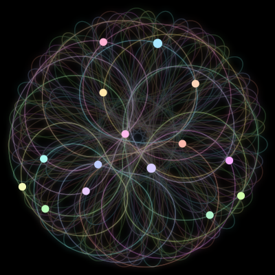 Paths of the 15 bodies of #762_15