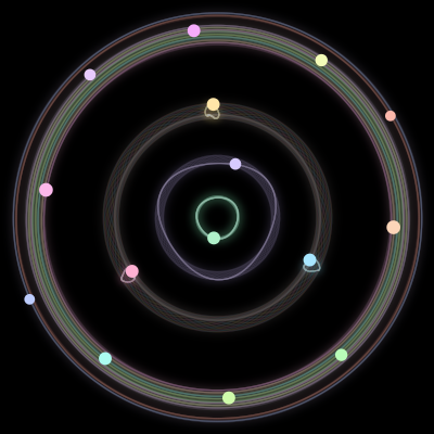 Paths of #764_15, a 15-body orbit
