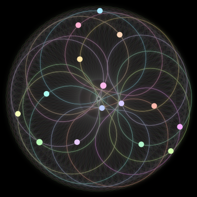 Paths of the 15 bodies of #765_15