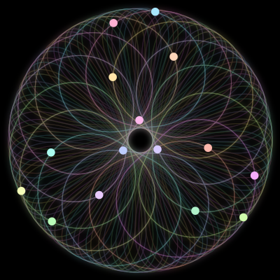 Paths of the 15 bodies of #776_15
