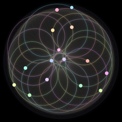 Paths of the 15 bodies of #779_15