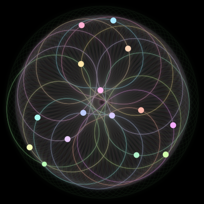 Paths of #782_15, a 15-body orbit