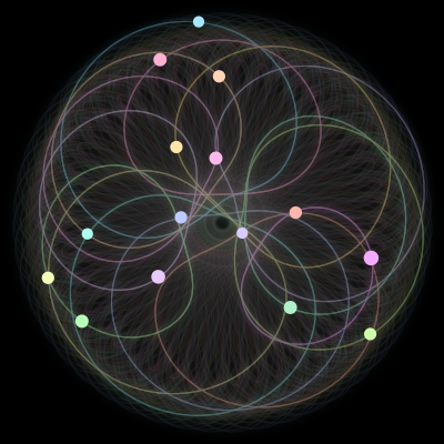 Paths of the 15 bodies of #783_15