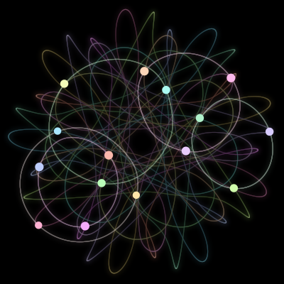 Paths of the 15 bodies of #784_15