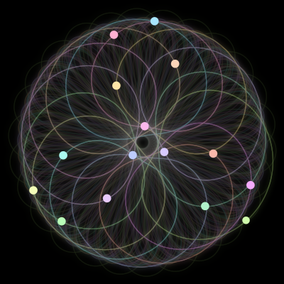 Paths of the 15 bodies of #789_15
