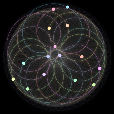 Paths of the 15 bodies of #791_15