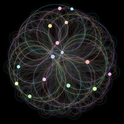Paths of #792_15, a 15-body orbit