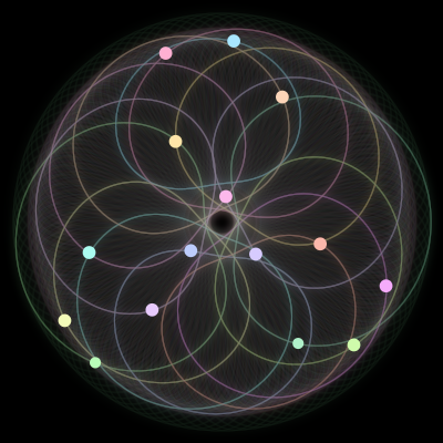 Paths of the 15 bodies of #795_15