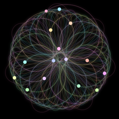 Paths of #797_15, a 15-body orbit