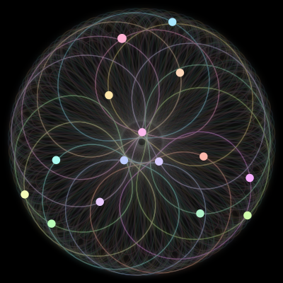 Paths of #799_15, a 15-body orbit