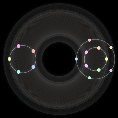 Paths of the 15 bodies of #80_15