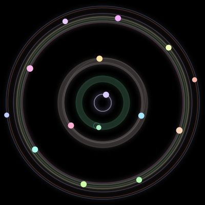 Paths of the 15 bodies of #800_15