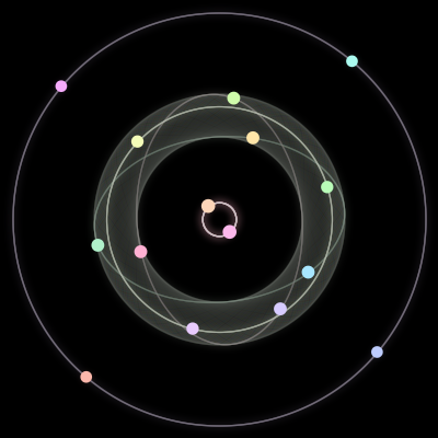 Paths of the 15 bodies of #802_15