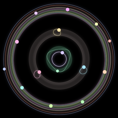 Paths of #806_15, a 15-body orbit