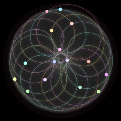 Paths of the 15 bodies of #807_15