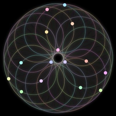 Paths of the 15 bodies of #812_15