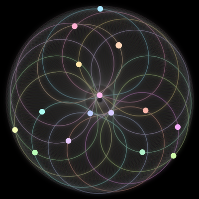 Paths of the 15 bodies of #815_15