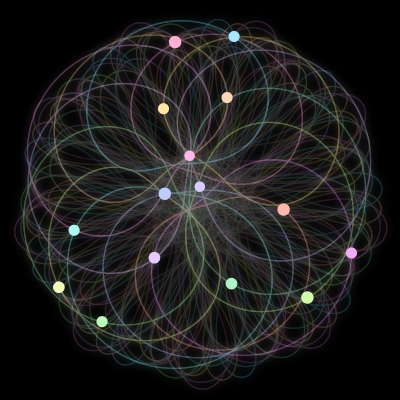 Paths of the 15 bodies of #816_15
