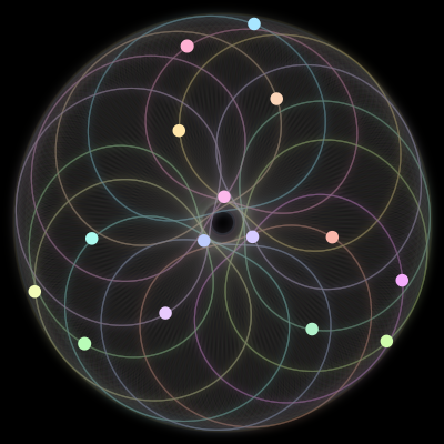 Paths of #820_15, a 15-body orbit