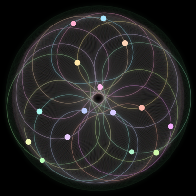 Paths of #823_15, a 15-body orbit