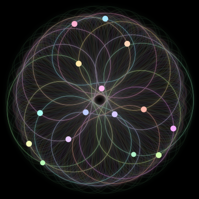 Paths of the 15 bodies of #827_15