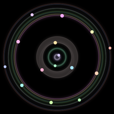 Paths of #830_15, a 15-body orbit