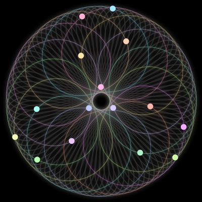 Paths of the 15 bodies of #831_15