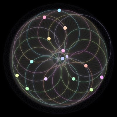 Paths of the 15 bodies of #839_15