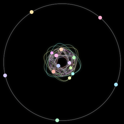 Paths of the 15 bodies of #84_15