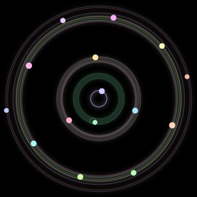 Paths of the 15 bodies of #841_15