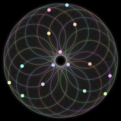 Paths of #847_15, a 15-body orbit