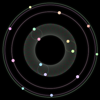 Paths of the 15 bodies of #850_15