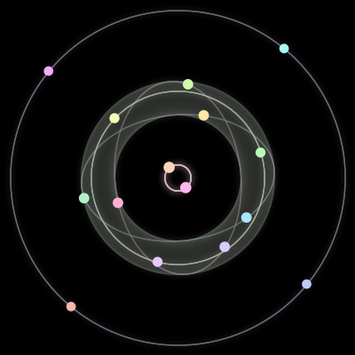 Paths of the 15 bodies of #852_15