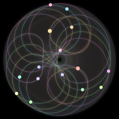 Paths of the 15 bodies of #853_15