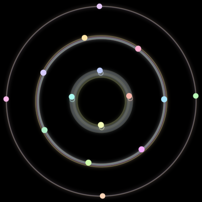 Paths of the 15 bodies of #858_15