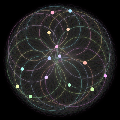 Paths of the 15 bodies of #861_15