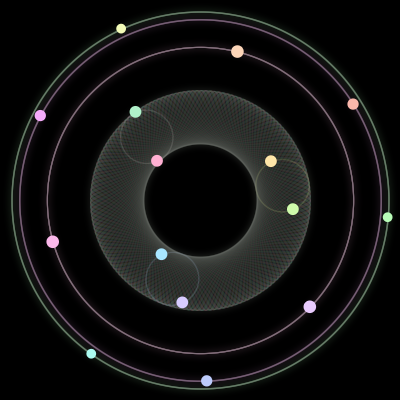 Paths of the 15 bodies of #864_15