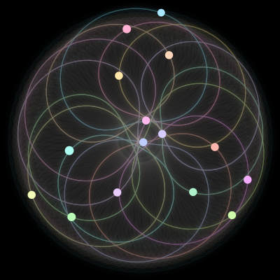 Paths of the 15 bodies of #869_15