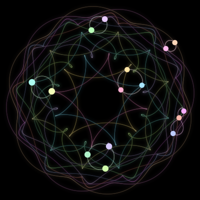 Paths of the 15 bodies of #87_15