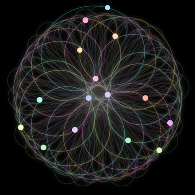 Paths of the 15 bodies of #875_15