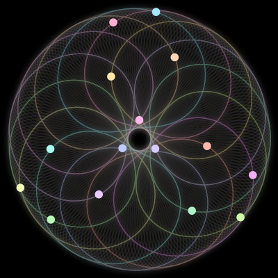 Paths of the 15 bodies of #876_15